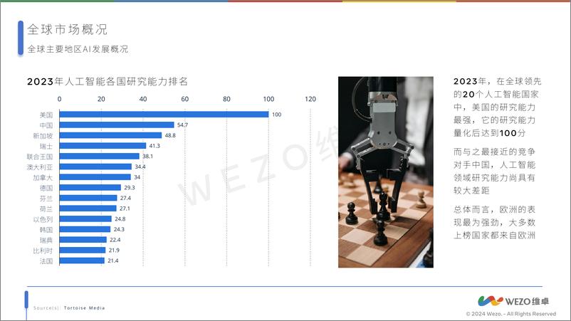 《2024全球人工智能行业报告-维卓-37页》 - 第8页预览图