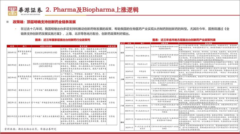 《医药生物行业专题：为什么持续看好Pharma？-240921-华源证券-13页》 - 第3页预览图