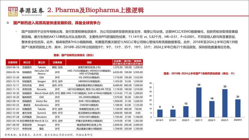 《医药生物行业专题：为什么持续看好Pharma？-240921-华源证券-13页》 - 第7页预览图