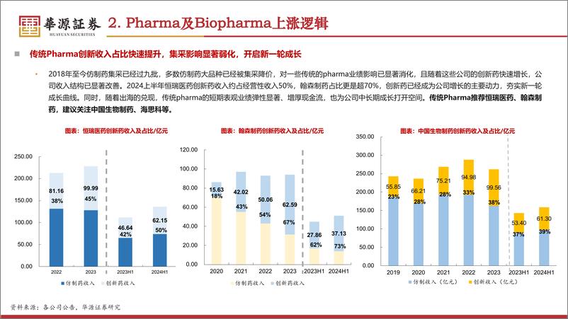 《医药生物行业专题：为什么持续看好Pharma？-240921-华源证券-13页》 - 第8页预览图