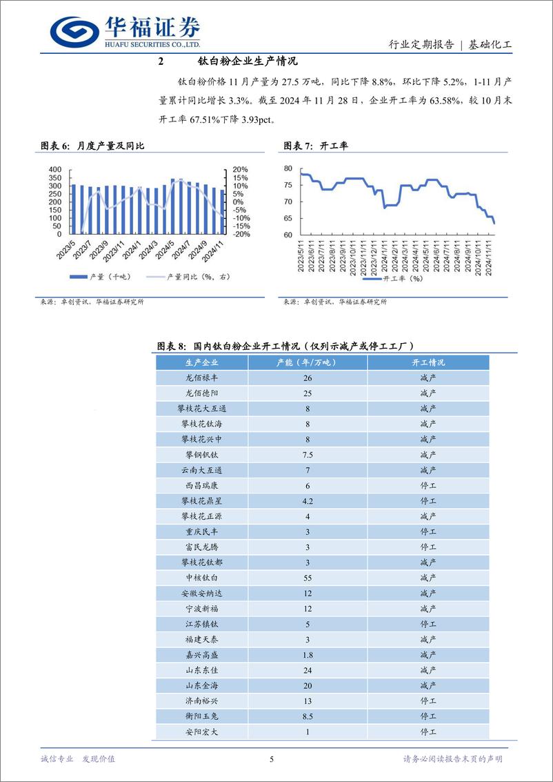 《基础化工行业钛白粉11月月报：钛白粉价格承压，行业景气低谷或将持续-241201-华福证券-10页》 - 第5页预览图