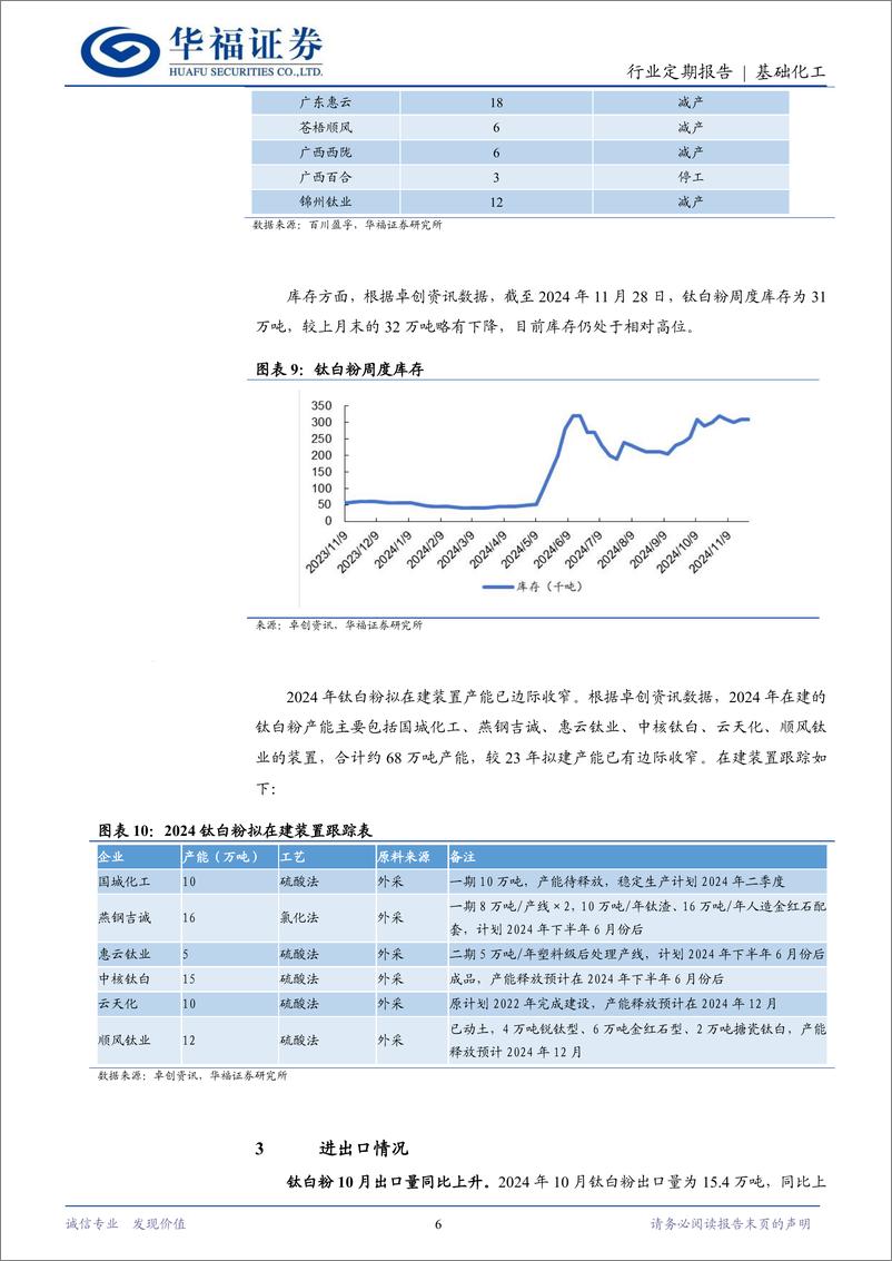 《基础化工行业钛白粉11月月报：钛白粉价格承压，行业景气低谷或将持续-241201-华福证券-10页》 - 第6页预览图