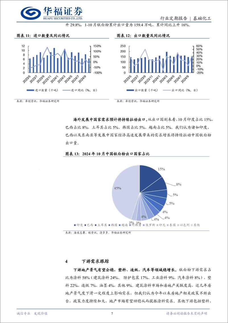 《基础化工行业钛白粉11月月报：钛白粉价格承压，行业景气低谷或将持续-241201-华福证券-10页》 - 第7页预览图