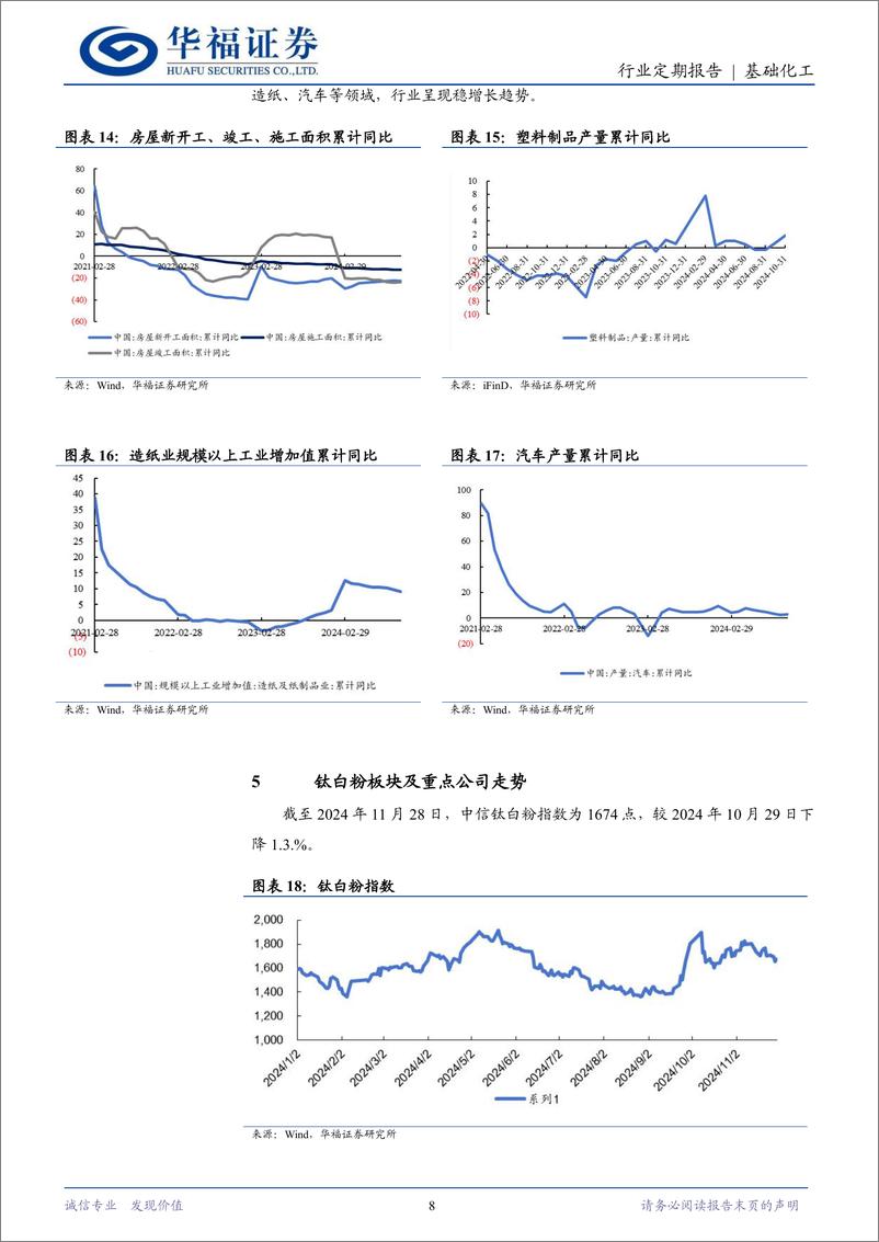 《基础化工行业钛白粉11月月报：钛白粉价格承压，行业景气低谷或将持续-241201-华福证券-10页》 - 第8页预览图