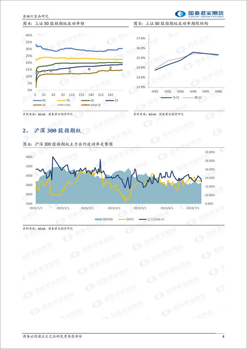 《股票股指期权：上行降波，可考虑备兑看涨策略-20230711-国泰君安期货-16页》 - 第5页预览图