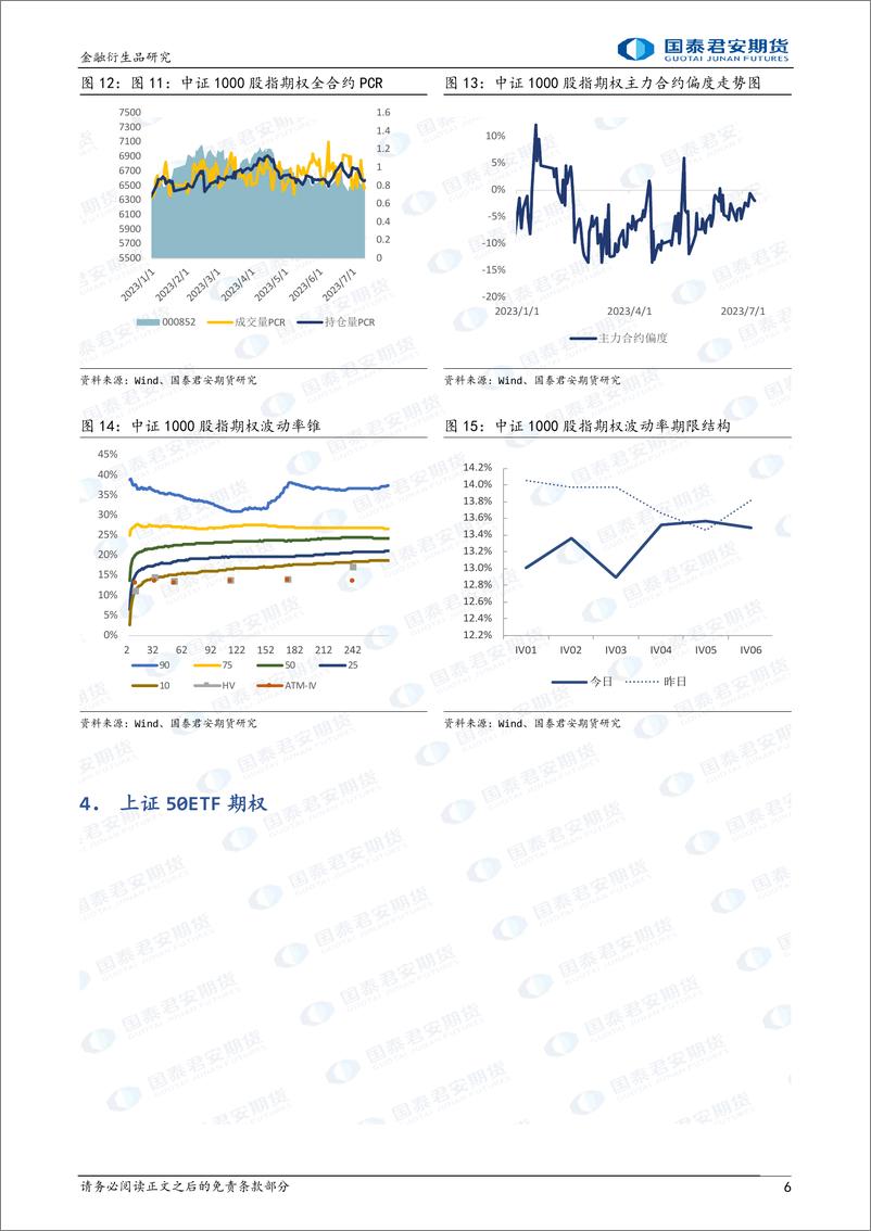 《股票股指期权：上行降波，可考虑备兑看涨策略-20230711-国泰君安期货-16页》 - 第7页预览图