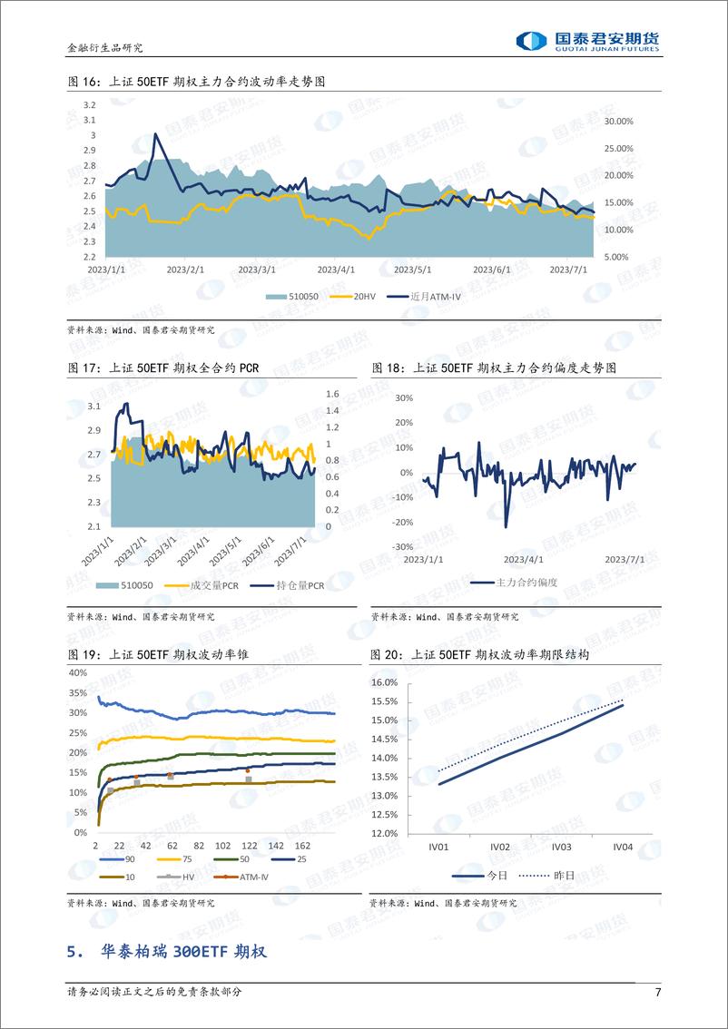 《股票股指期权：上行降波，可考虑备兑看涨策略-20230711-国泰君安期货-16页》 - 第8页预览图