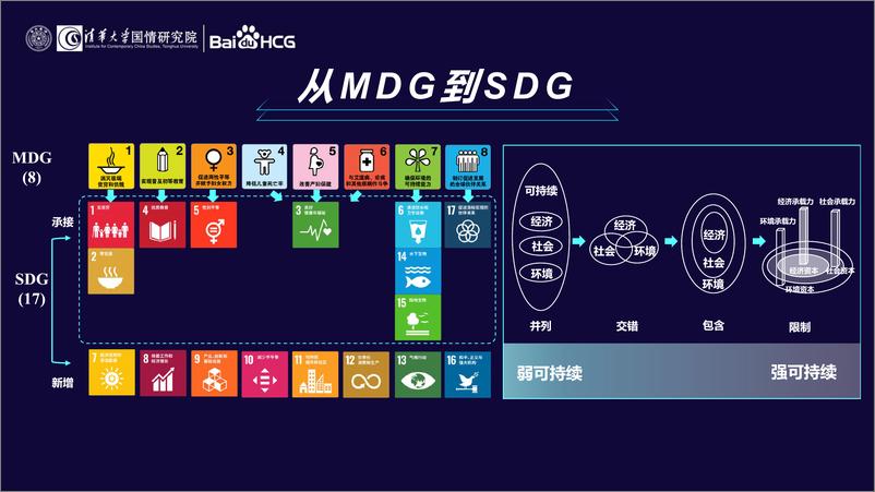 《中国企业可持续发展指标体系-30页》 - 第5页预览图