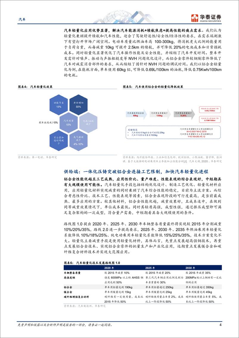 《汽车行业深度研究：轻量化势在必行，一体压铸点燃热潮-20230727-华泰证券-159页》 - 第5页预览图