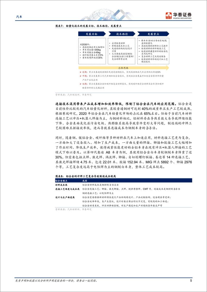 《汽车行业深度研究：轻量化势在必行，一体压铸点燃热潮-20230727-华泰证券-159页》 - 第6页预览图