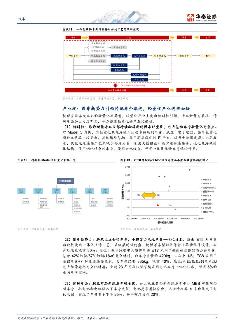 《汽车行业深度研究：轻量化势在必行，一体压铸点燃热潮-20230727-华泰证券-159页》 - 第8页预览图