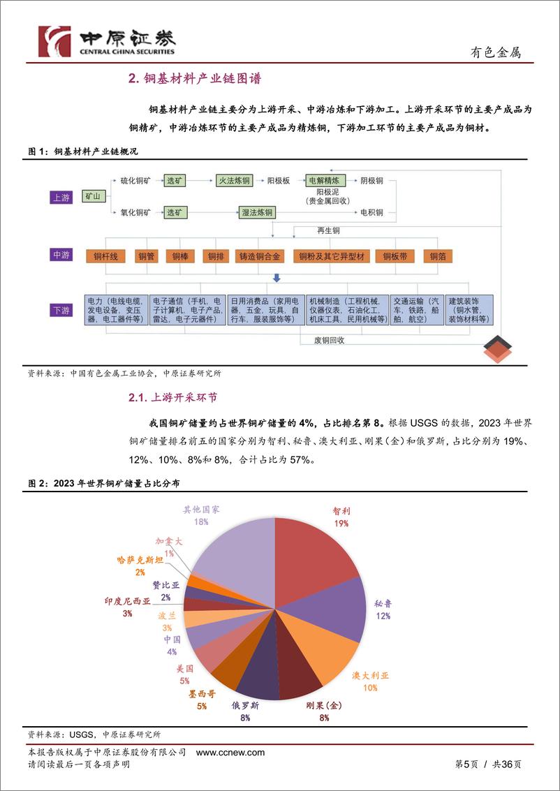 《有色金属行业报告：铜基材料产业链分析之河南概况-240718-中原证券-36页》 - 第5页预览图