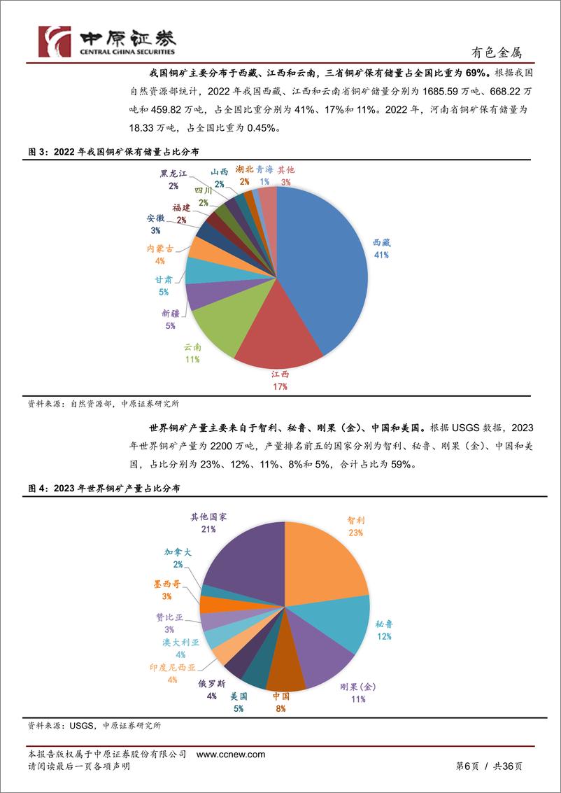 《有色金属行业报告：铜基材料产业链分析之河南概况-240718-中原证券-36页》 - 第6页预览图