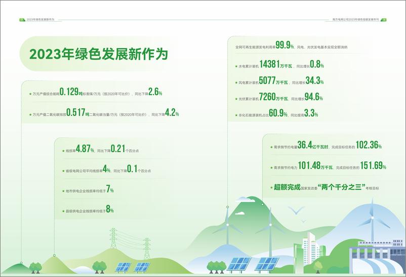 《2023年绿色低碳发展年刊-南方电网》 - 第5页预览图