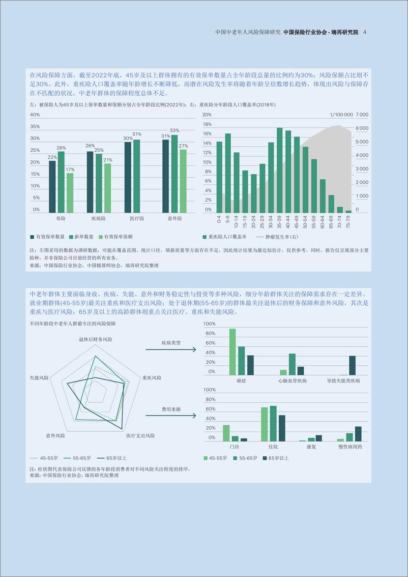 《中国保险行业协会：中国中老年人风险保障研究报告》 - 第4页预览图