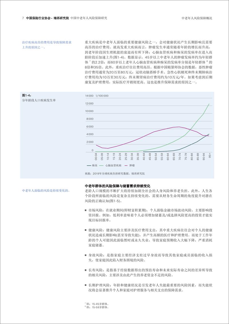 《中国保险行业协会：中国中老年人风险保障研究报告》 - 第7页预览图