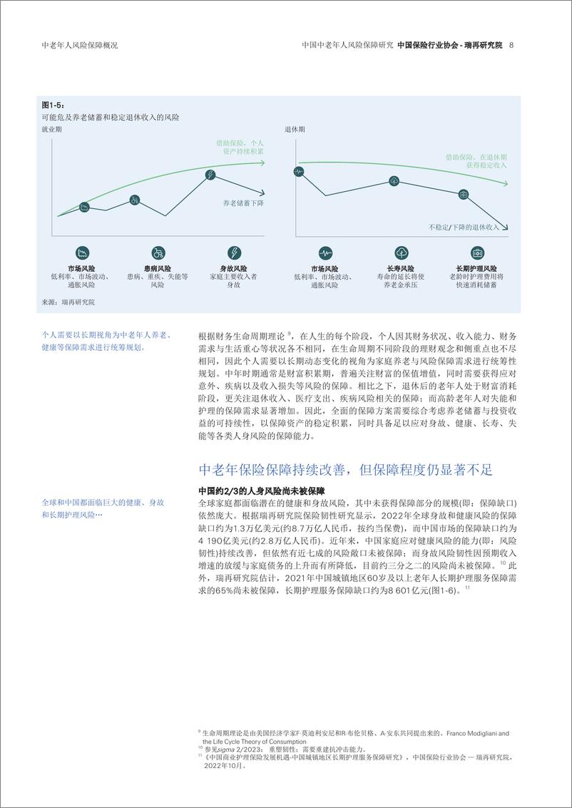 《中国保险行业协会：中国中老年人风险保障研究报告》 - 第8页预览图