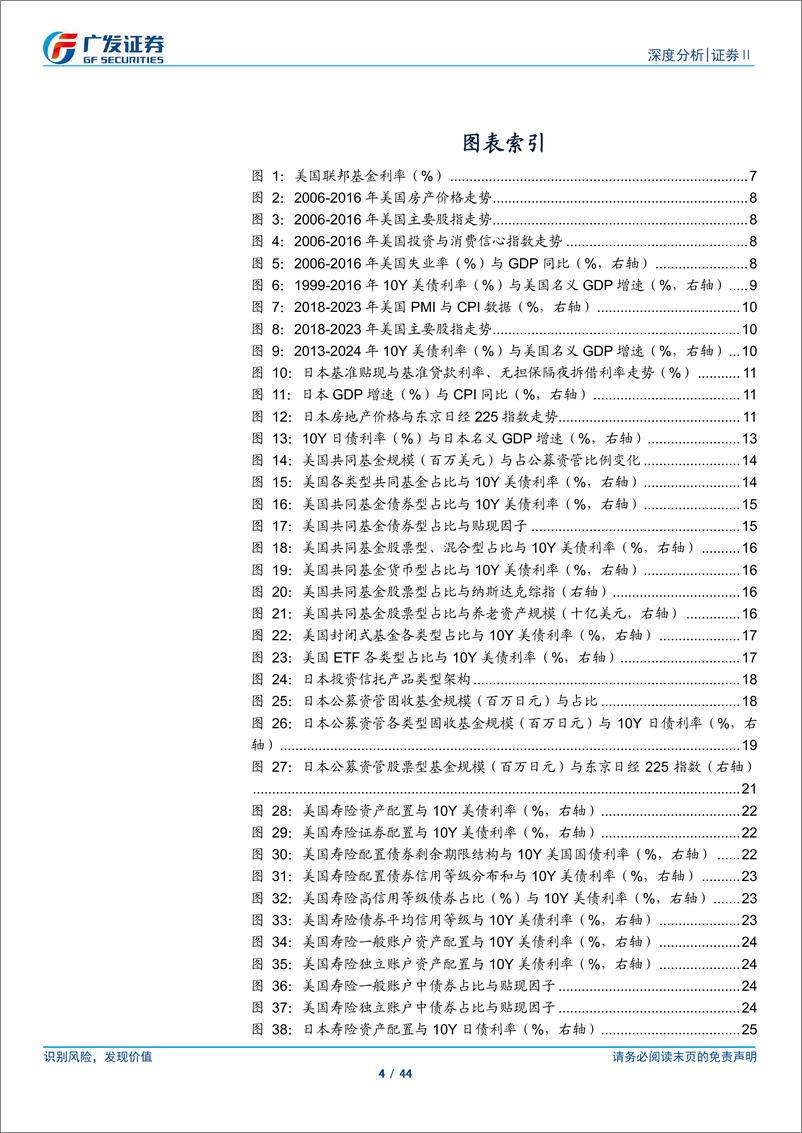 《证券Ⅱ行业海外镜鉴：低利率时代资产配置研究-240910-广发证券-44页》 - 第4页预览图