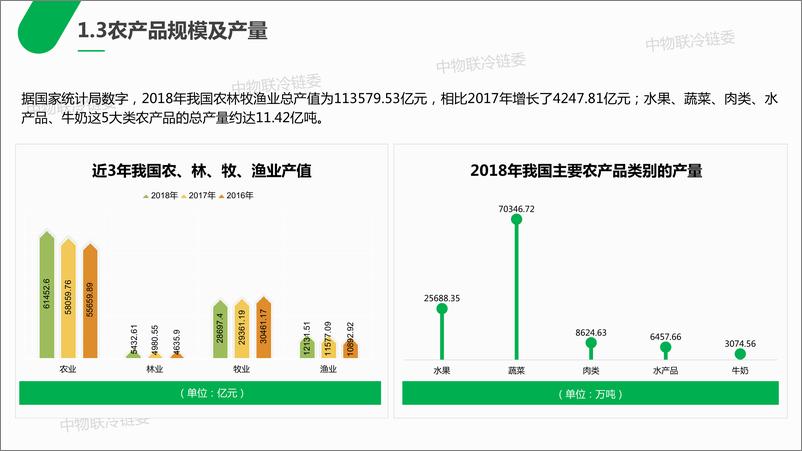 《2019农产品产地冷链研究报告-中物联冷链委-2019.9-40页》 - 第6页预览图