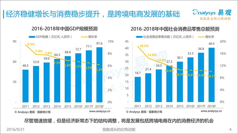 《跨境进口电商的突围模式研究2016》 - 第5页预览图