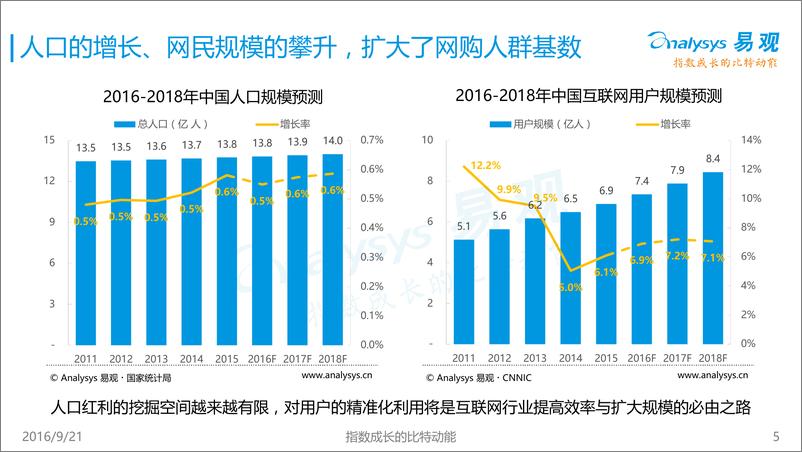 《跨境进口电商的突围模式研究2016》 - 第6页预览图