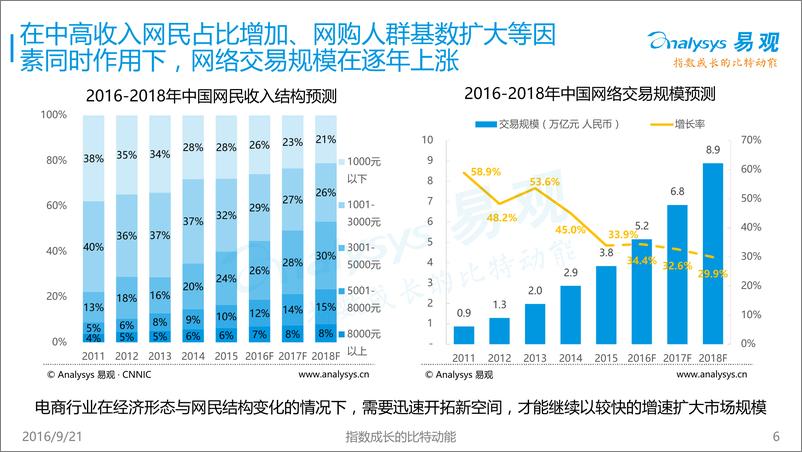 《跨境进口电商的突围模式研究2016》 - 第7页预览图