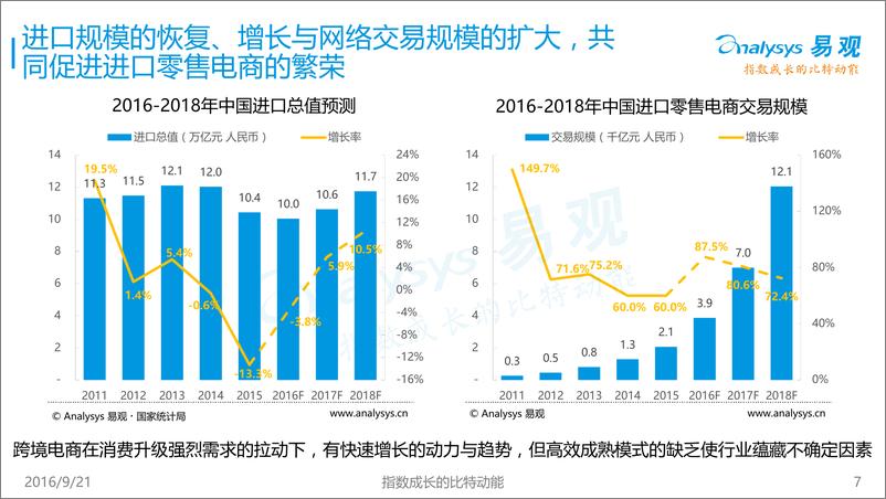 《跨境进口电商的突围模式研究2016》 - 第8页预览图