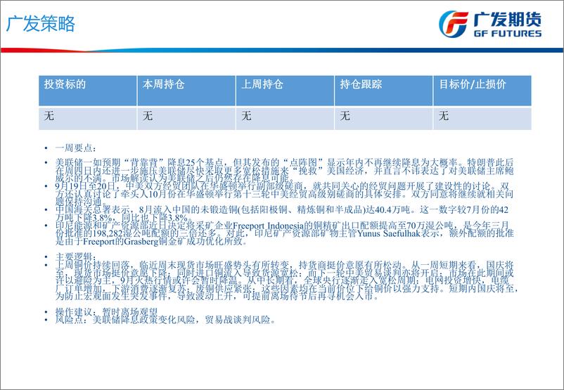 《国庆前夕短暂降温，长期看好铜价回暖-20190923-广发期货-30页》 - 第3页预览图