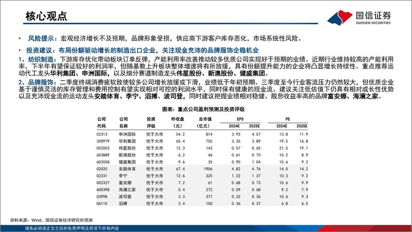 《纺织服装行业2024中报总结：制造出口业绩反弹，运动消费相对占优-240911-国信证券-58页》 - 第3页预览图