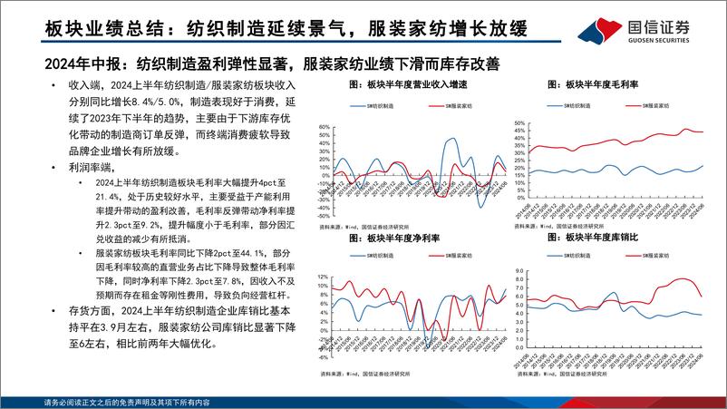 《纺织服装行业2024中报总结：制造出口业绩反弹，运动消费相对占优-240911-国信证券-58页》 - 第6页预览图