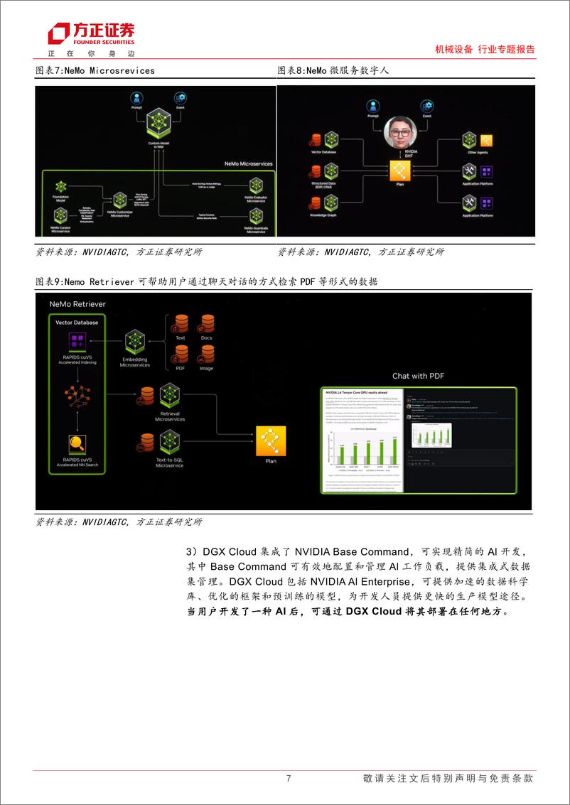 《机械设备行业专题报告：英伟达GTC2024发布多款AI软硬件，具身智能产业进程提速-240329-方正证券-15页》 - 第7页预览图