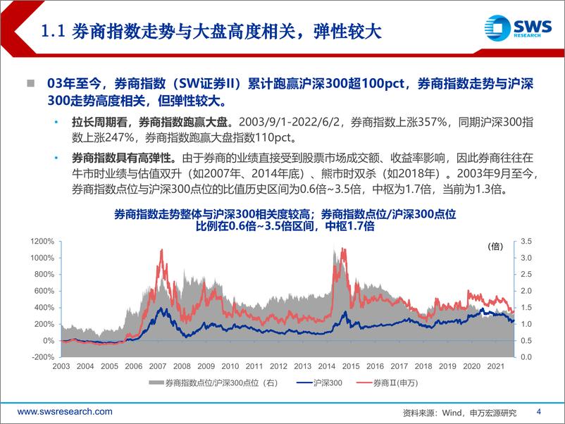 《证券行业券商历轮行情复盘：逐步由Beta向Alpha演进，重视当下布局机会-20220606-申万宏源-46页》 - 第5页预览图