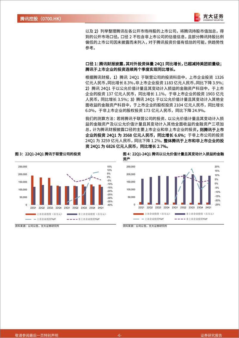 《腾讯控股(0700.HK)投资版图价值分析及动态跟踪点评：被低估的版图，多口径量化测算腾讯投资板块价值几何？-240731-光大证券-26页》 - 第6页预览图