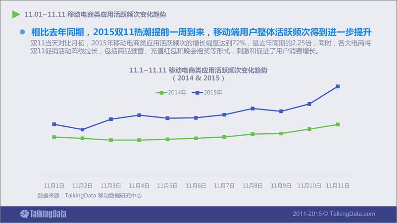 《TalkingData-2015年见证双11购物狂欢节的脉搏，移动不再孤独》 - 第4页预览图