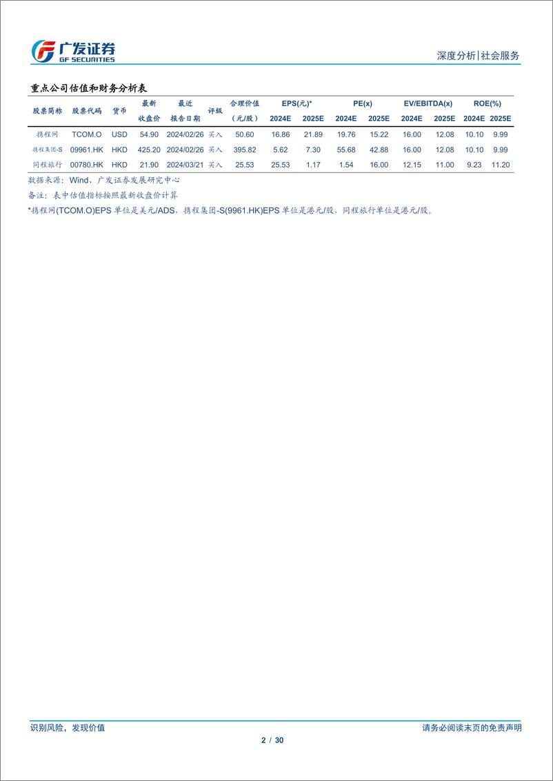 《社会服务行业海外OTA专题：揭底龙头OTA，探索供应链和品牌建设之道-240514-广发证券-30页》 - 第2页预览图