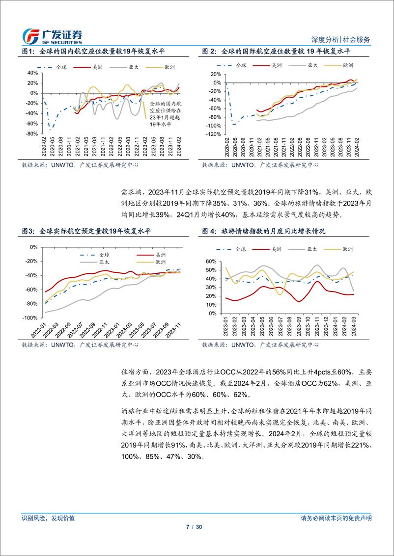 《社会服务行业海外OTA专题：揭底龙头OTA，探索供应链和品牌建设之道-240514-广发证券-30页》 - 第7页预览图