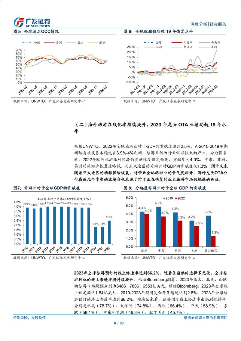 《社会服务行业海外OTA专题：揭底龙头OTA，探索供应链和品牌建设之道-240514-广发证券-30页》 - 第8页预览图