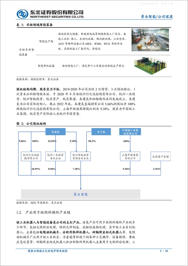 《东北证券-景业智能(688290)核工业装备小巨人，受益乏燃料后处理市场-230327》 - 第5页预览图