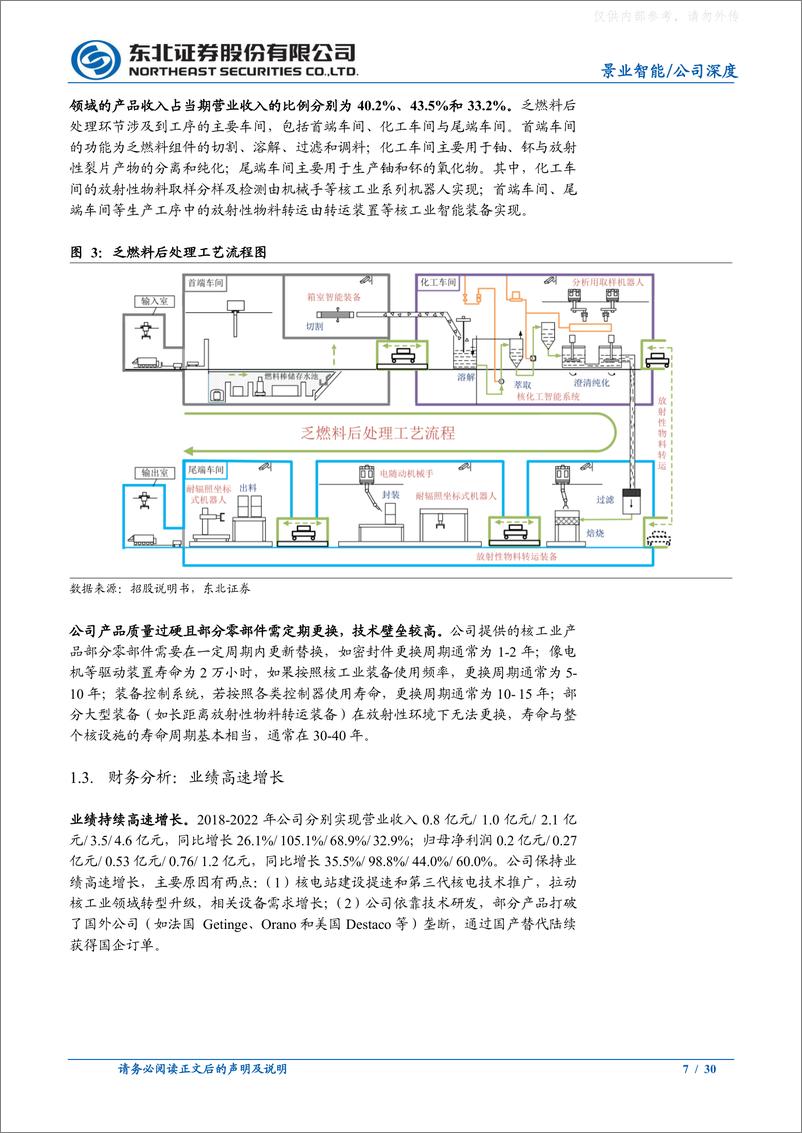 《东北证券-景业智能(688290)核工业装备小巨人，受益乏燃料后处理市场-230327》 - 第7页预览图