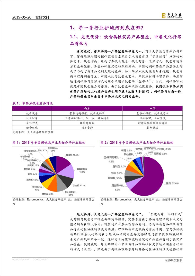 《调味品行业深度报告：民以食为天，食以味为先-20190520-光大证券-44页》 - 第8页预览图