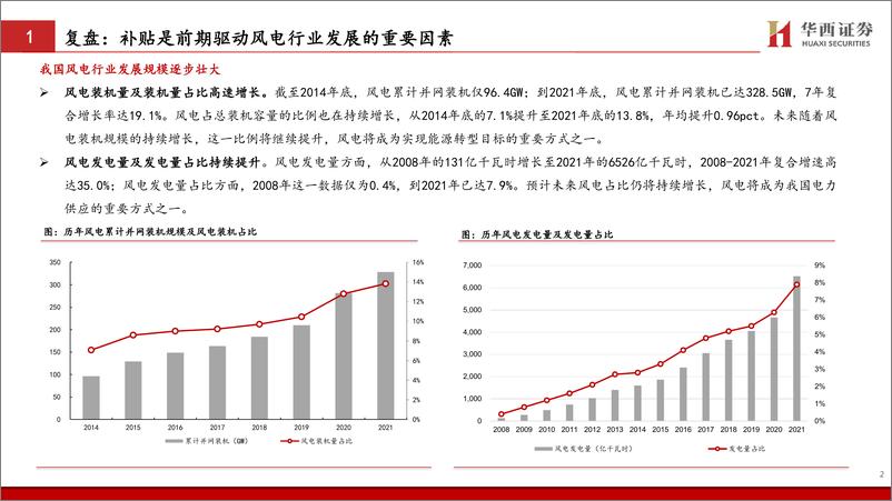 《风电行业专题报告：大型化驱动降本提速，风电行业顺势启航-20220603-华西证券-30页》 - 第4页预览图