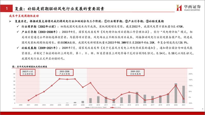 《风电行业专题报告：大型化驱动降本提速，风电行业顺势启航-20220603-华西证券-30页》 - 第6页预览图