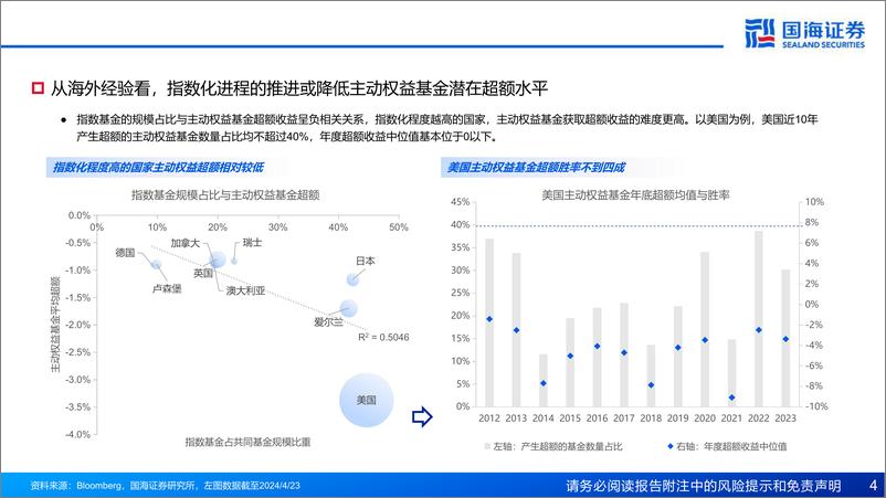 《产品市场研究系列报告(八)：再看主动权益，行业赛道的落幕和风格策略的崛起-240515-国海证券-50页》 - 第4页预览图