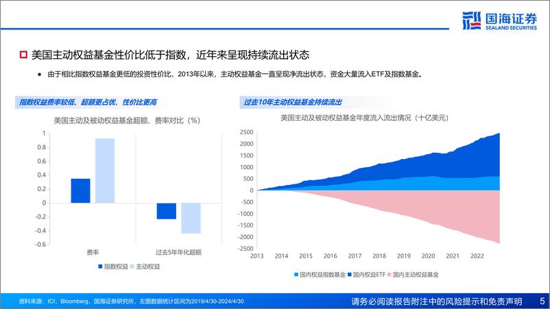 《产品市场研究系列报告(八)：再看主动权益，行业赛道的落幕和风格策略的崛起-240515-国海证券-50页》 - 第5页预览图