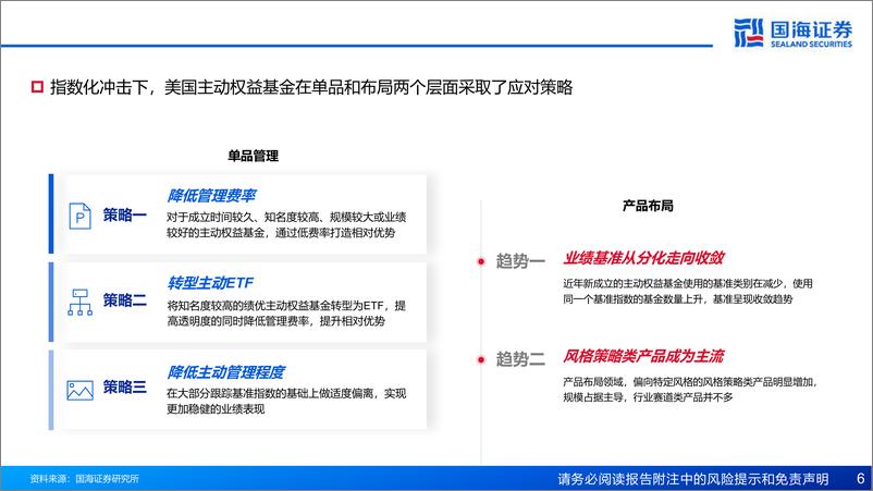 《产品市场研究系列报告(八)：再看主动权益，行业赛道的落幕和风格策略的崛起-240515-国海证券-50页》 - 第6页预览图