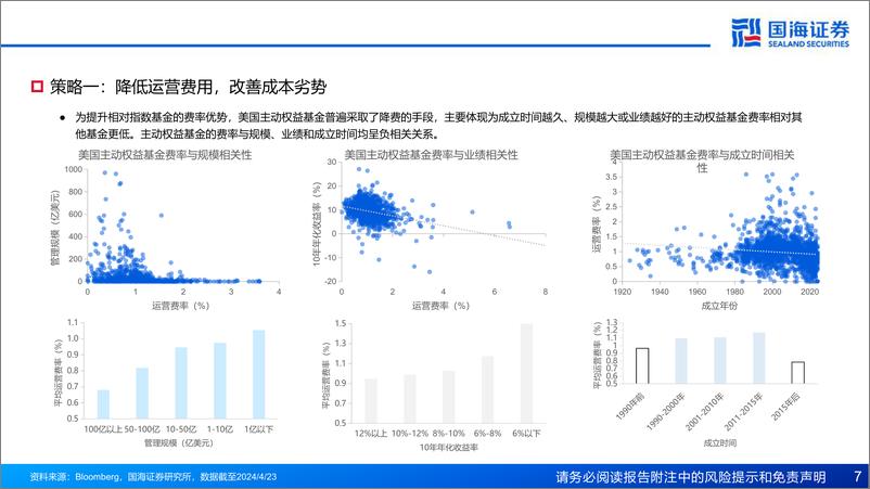 《产品市场研究系列报告(八)：再看主动权益，行业赛道的落幕和风格策略的崛起-240515-国海证券-50页》 - 第7页预览图