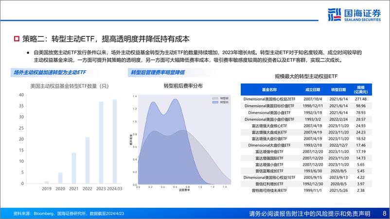 《产品市场研究系列报告(八)：再看主动权益，行业赛道的落幕和风格策略的崛起-240515-国海证券-50页》 - 第8页预览图