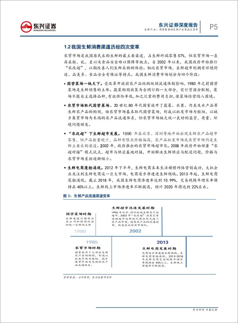 《商贸零售行业生鲜产业：新零售推动生鲜产业第五次变革-20190522-东兴证券-16页》 - 第6页预览图