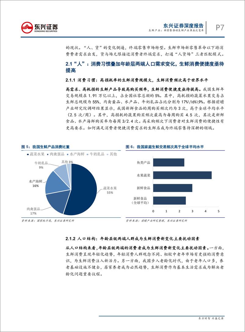 《商贸零售行业生鲜产业：新零售推动生鲜产业第五次变革-20190522-东兴证券-16页》 - 第8页预览图