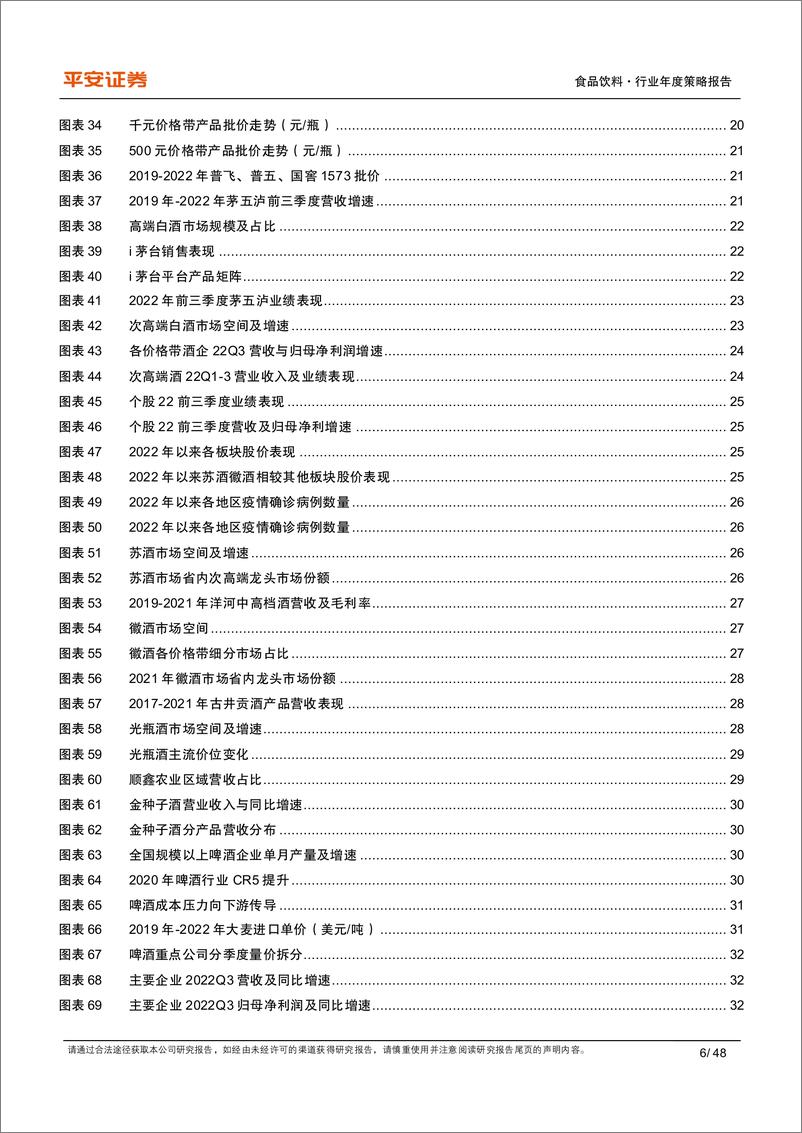 《食品饮料行业年度策略报告：蛰伏调整筑内功，春暖花开焕新颜-20221207-平安证券-48页》 - 第7页预览图